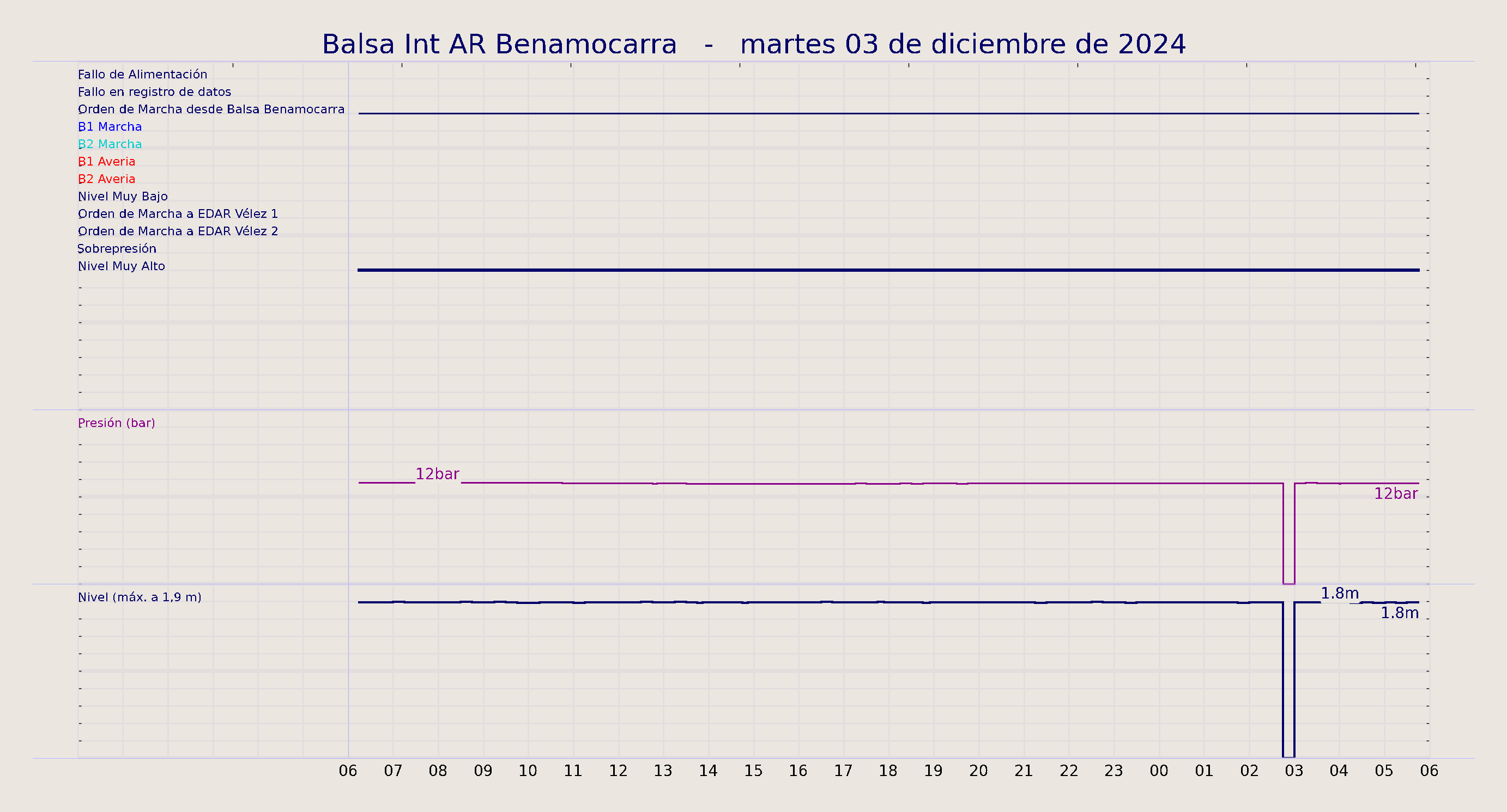 ../../imagenes/vid/2024/Balsa Int AR Benamocarra/2024-12-03 Balsa Int AR Benamocarra.png